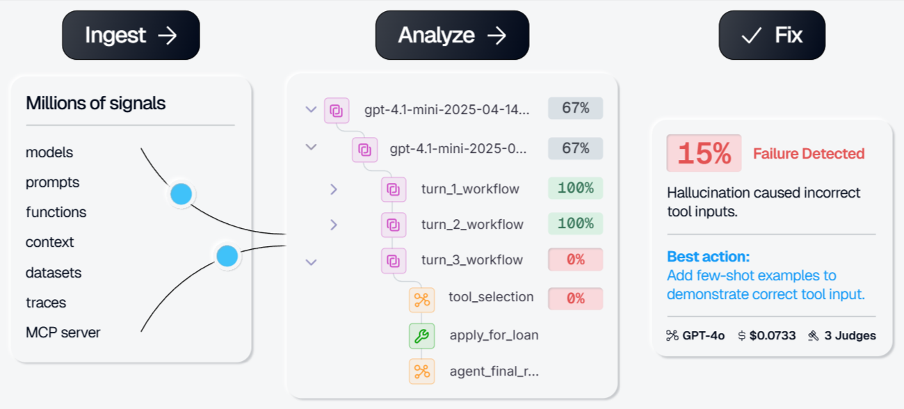 Galileo AI dashboard